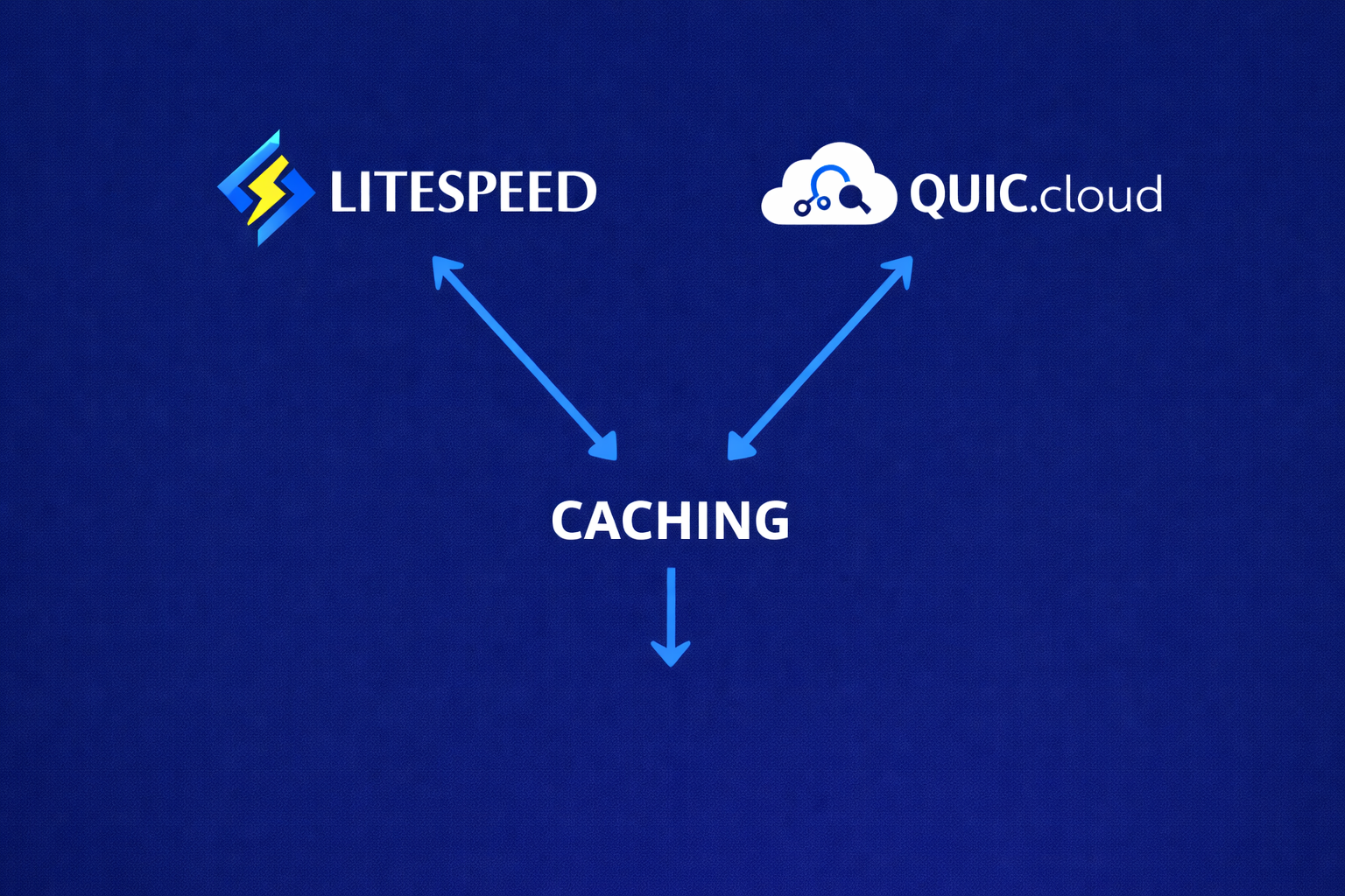 LiteSpeed QUIC caching uitleg voor snelle WordPress hosting