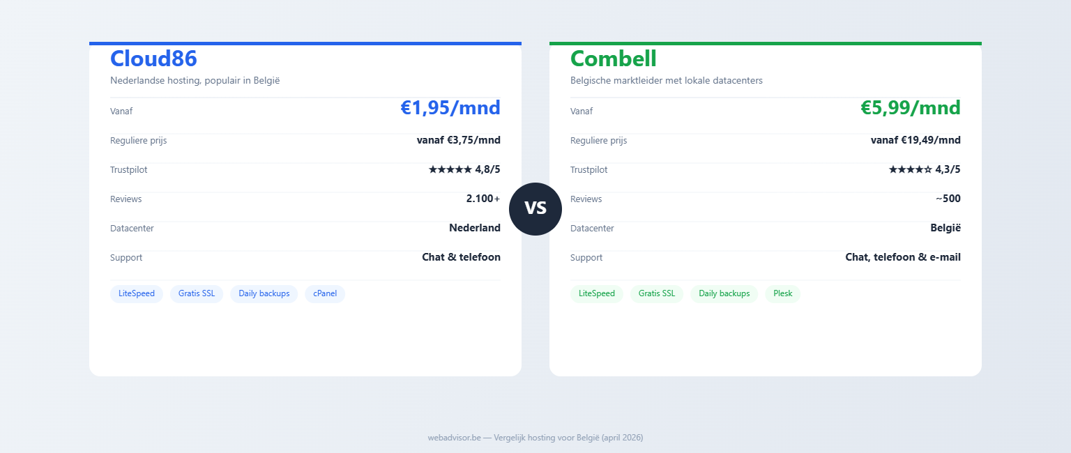 combell cloud86 vergelijk belgie webhosting