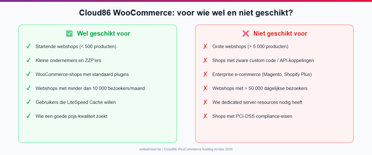 Cloud86 WooCommerce geschiktheid: voor wie wel en niet geschikt